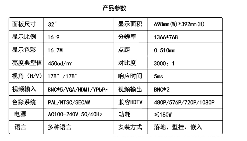 工業監視器 (1)