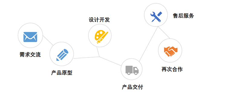 小區智能訪客系統