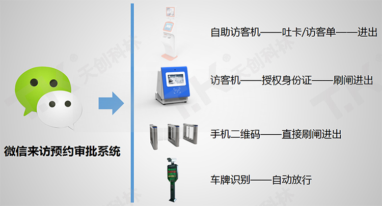 自助訪客機助力前臺智慧管理來往人員